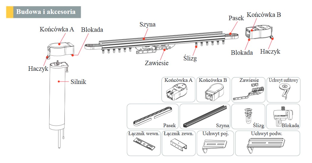 budowa karniszy elektycznych zegar techno electra
